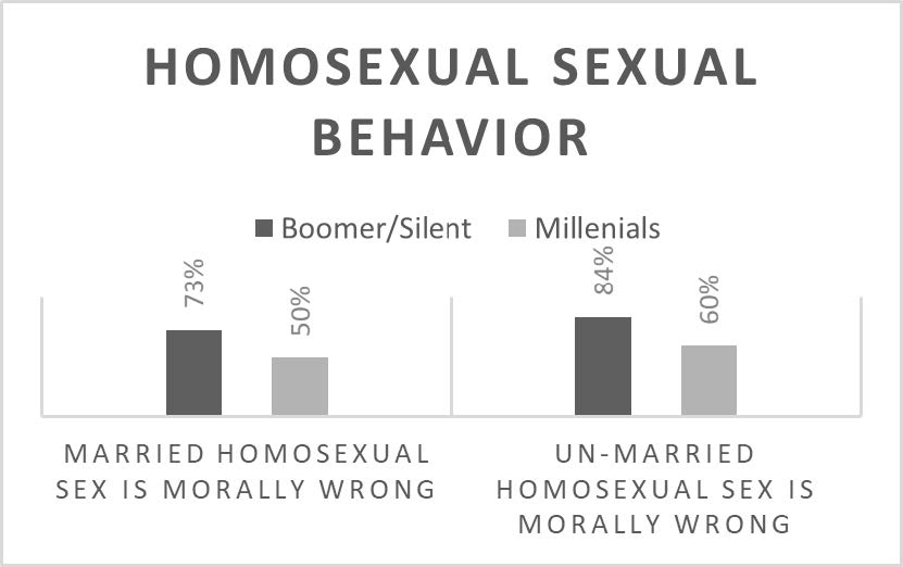Figure 2. Reprinted from Jana Riess, The Next Mormons, 182.